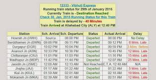 Reliable source for checking train status. Live Train Running Status