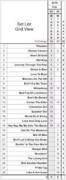 Maybe you would like to learn more about one of these? Neil Young News 2 3 19 2 10 19