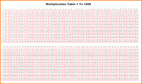 Free Printable Multiplication Chart 1 1000 Worksheet In Pdf The Multiplication Table