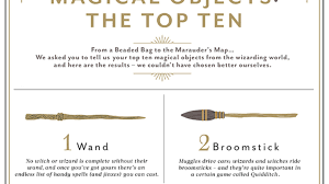 Pop Chart Lab Creates Awesome Harry Potter Poster For