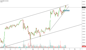 Bajfinance Stock Price And Chart Nse Bajfinance