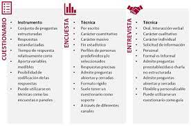 Encuestas Y Entrevistas Personales Ivan Dobarro