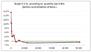 Stock beta is a measurement of the volatility of a stock as compared to the volatility of the market. Methodological Note 4 Size Premium Definition And Domain