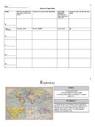 Front analyzing imperial motives assignment # economic motives included the desire to make money, to exploratory motives were based on the desire expand and control foreign 3. Motives For Imperialism Worksheet Imperialism Liberty