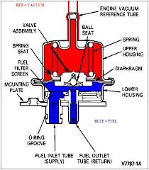 Chevrolet Cavalier Questions Fuel Pump Cargurus