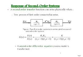 Process Control Pdt 255 Week 10 Second Order