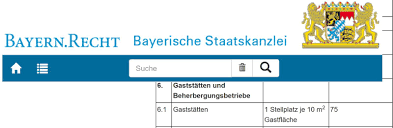 Bremische verordnung über den bau und betrieb von garagen. Eis Stephan Erweitert Eisdiele Um Ein Cafe Hauptausschuss Stimmte Wohlwollend Abweichung Vom Stellplatzschlussel Zu Veitshochheim News
