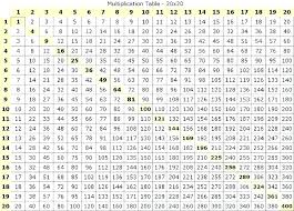 blank multiplication charts charleskalajian com