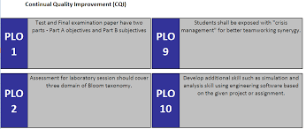 Learning outcomes are statements that describe the knowledge or skills students should acquire by the end of a particular assignment, class, course, or program, and help students understand why that knowledge and those skills will be useful to them. Https Core Ac Uk Download Pdf 288023881 Pdf