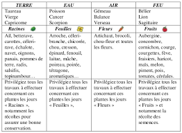 Là, on peut enlever de plus grosses branches. Calendrier Lunaire3