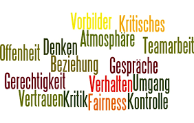Á Vertrauen Aufbauen Spruche Und Ein Selbsttest Plakos Online Tests