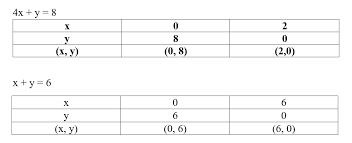 Sistem Persamaan Linear Dua Variabel Dengan Metode Grafik