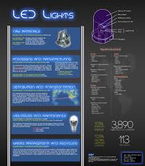 led lights design life cycle