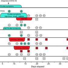 Oliver T Keppler S Research Works Max Von Pettenkofer Institut Munich Mvp And Other Places