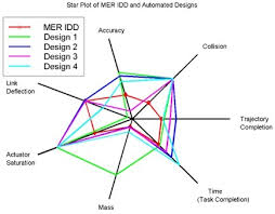 Changes in what a discipline studies are closely interwoven with changes in how its research is undertaken. How To Draw Star Diagram In Geography Practical Brainly In