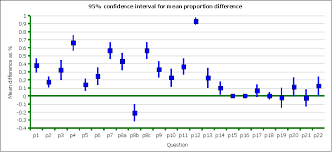 confidence interval w xyseriescollection and xylineandshape