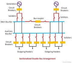 That nec paragraph requires that What Is Electrical Bus Bar Definition Types Of Electrical Bus Bar Circuit Globe