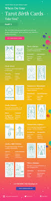 How To Calculate Your Tarot Birth Card Plus Short Birth Card Meanings Infographic Birth Cards Tarot Learning Tarot