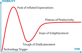 Hype Cycle Wikipedia