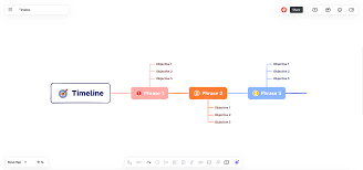 Xmind Timeline: Introduction and Templates