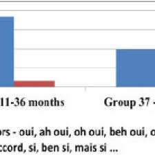 Look up in linguee suggest as a translation of affirmative form Example Use Of Some Affirmative Communicators And Adverbs In French Download Scientific Diagram