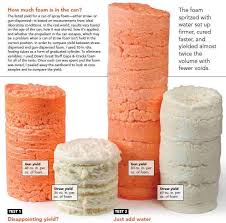 How to remove expandable foam from hands that has cured? Justin Fink S Canned Spray Foam Tip Greenbuildingadvisor