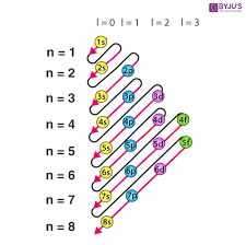 How to write electron configurations for atoms and monatomic ions using noble gas configuration.watch the next lesson: Electron Configuration Detailed Explanation With Examples