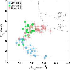 28th Iaea Fusion Energy Conference Fec 2020 10 15 May 2021 Indico For Iaea Conferences Indico