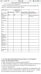 Solved 3 Review The Alternation Of Generations Diagram Y