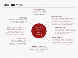 Brand Strategy Case Study Trader Joe S Brand Strategy Small Business Branding Brand Marketing