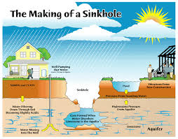 Everblak came to the rescue and. Foundation Services About Sinkholes Symptoms Of Sinkhole Foundation Services Florida