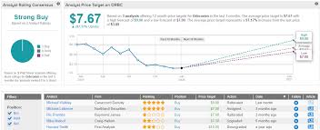 At the same time, however. 3 Strong Buy Stocks Under 5 That Are Ready To Run Higher Nasdaq