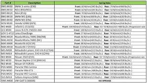 Tire Sizes Interchangeable Tire Sizes Chart