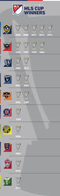 With madrid maintaining a big lead, it might. Mls Cup The All Time List Of League Champions Since 1996 Mlssoccer Com