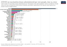 Le site de référence facile d'accès et aux contenus pratiques. Vaccination La Belgique Toujours A La Traine Actualite Le Journal Du Medecin Com