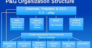 Wegmans Organizational Chart Teaser Talk Arrogant