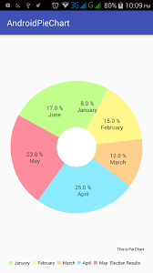 Android Pie Chart Using Mpandroid Library Tutorial Study
