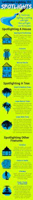 Landscape Lighting Spotlights Are A Simple Way To Bring Life To Your Nightscapes Outdoor Landscape Lighting Landscape Lighting Design Led Landscape Lighting