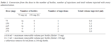 Xolair A New Monoclonal Drug Anti Ige A Biomedical Research