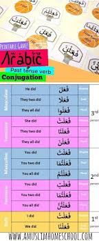 Free Printable Game To Learn Arabic Past Tense Verb