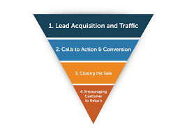 Check spelling or type a new query. How Does A Marketing Funnel Work