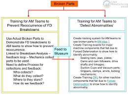 However, excel is often the software of choice for inputting data. Broken Parts Museum Analyzing And Preventing Breakdowns Due To Forced Deterioration E Learning For Everyone