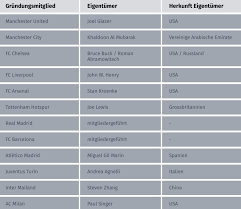 Gelbe und rote karten, spielstand und details bitte auf aktueller challenge league spieltag klicken. Die European Super League Bekampft Die Symptome Nicht Das Problem Sportjack Ch