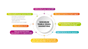 411845 Min Viable Email Image 043019 1