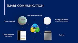 Eat an orange near the tester. Saam S Series A Combined Air Quality Smoke Fire And Gas Detection Device Iot Tech Trends