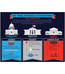 the three branches of government chart