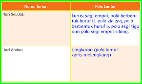 Check spelling or type a new query. Kunci Jawaban Buku Siswa Tema 2 Kelas 6 Halaman 33 34 35 Sanjayaops