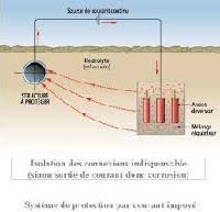 Atomic solutions sdn bhd was established in collaboration with a group of technical & experienced engineers who are experts in industrial expectations & requirements. Cathodic Protection System Buy Cathodic Protection System In Mumbai Maharashtra