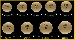 Ring size conversion table between american (us), uk, australian, canadian, japanese and chinese ring sizes including the diameters in inches and millimeters (mm). How To Find Your Ring Size