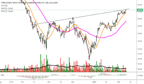 Xhb Stock Price And Chart Amex Xhb Tradingview